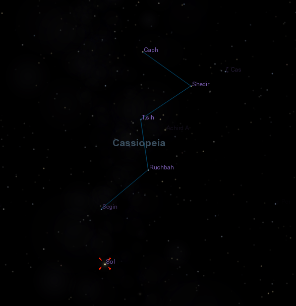 El Sol visto desde Proxima Centauri