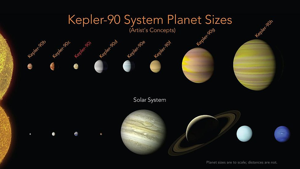 Sistema Kepler-90